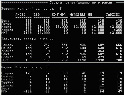 результаты